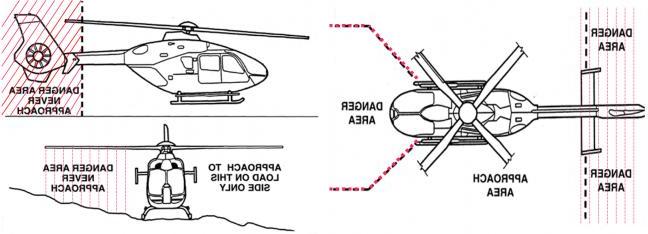 Diagrams showing danger zones around an active helicopter
